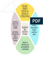 Book Review Mind Map