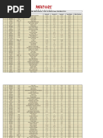 Combined Results - IBA MT 01 TOP 200 HIGHLIGHTED