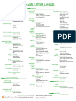 ODF Sciences Humaines Lettres Langues