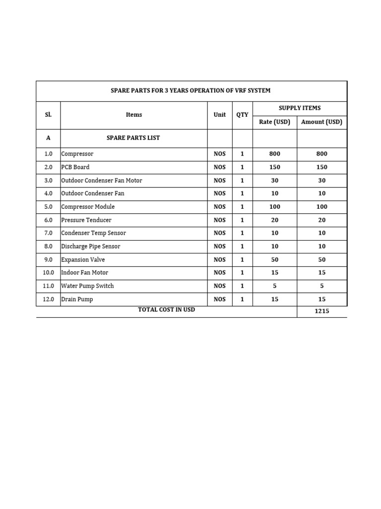 VRF System Spare Parts Price List | PDF