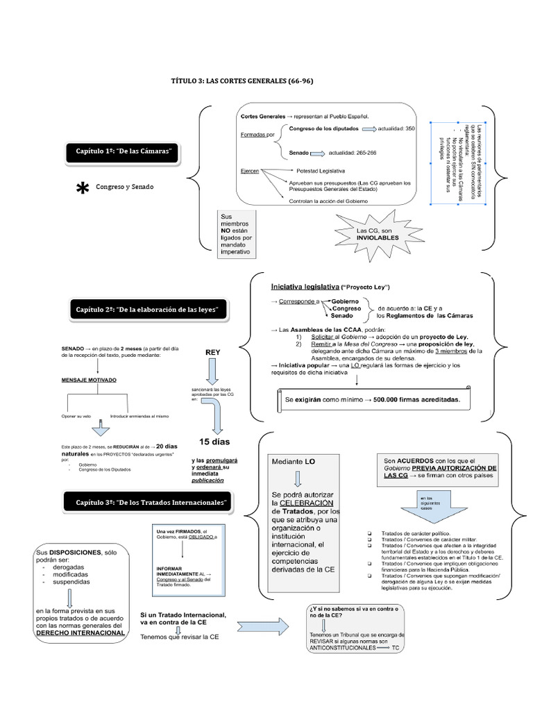 Título 3 Las Cortes Generales Esquema Final Pdf