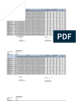 Daftar Nilai IKM Ganjil 2022