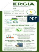 Green White Simple Renewable Energy Infographics