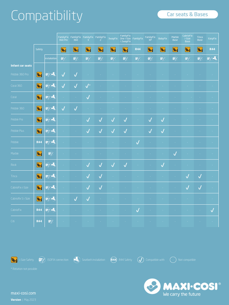 MaxiCosi Compatibility Overview Bases 2023 V2 PDF Manufactured