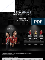 The Best FIFA Football Awards 2023 Result Breakdown - The Best FIFA Women's Player