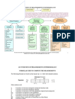 An Overview of Measurements in Epidemiology V2 2003