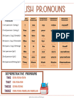 English Pronouns