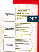 Preposiciones, Conjunciones y Artículo.