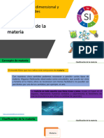 Clasificacion de Materia