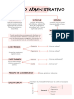 Organizador Grafico de Proceso Administrativo