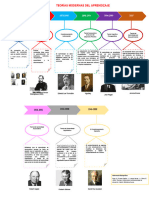 Linea de Tiempo Teorías Modernas Del Aprendizaje