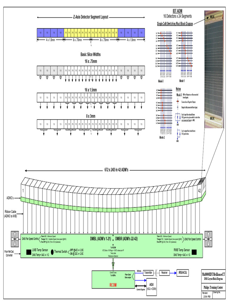 DMBL and DMBR ADM Specifications | PDF | Optics | Manufactured Goods