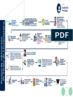 Infografia de Proceso de Obtencion de Titulo de Licenciatura