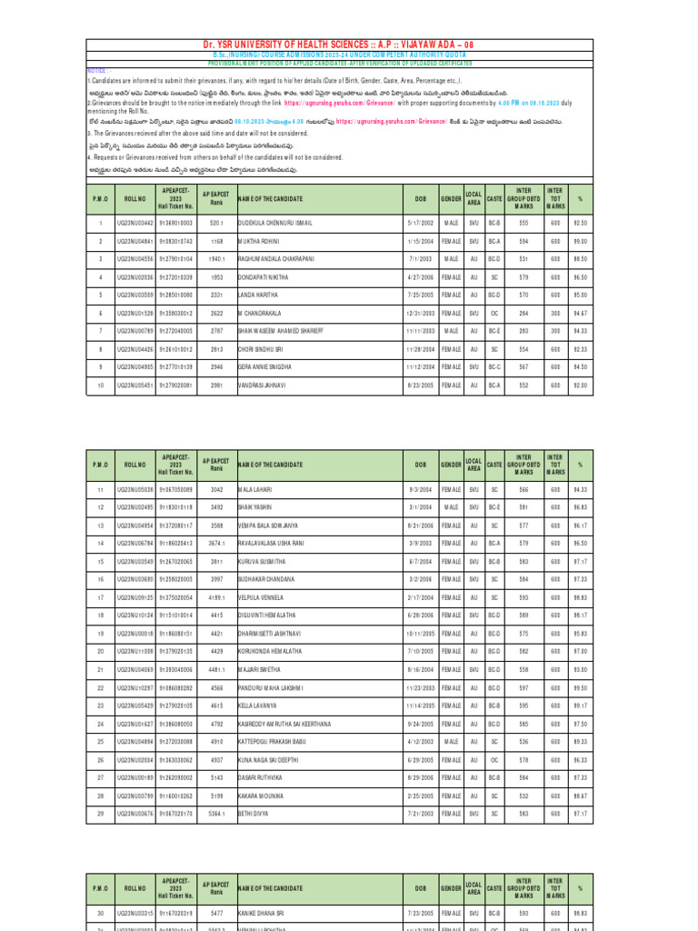 B.SC., (Nursing) Eligible Candidates List 2023-24 | PDF