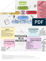 Categorias y Conceptos de La Psicología Educativa