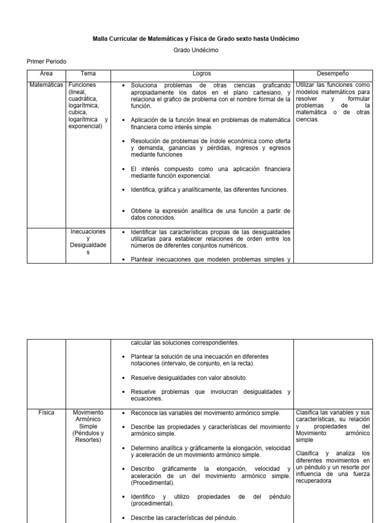 Mastering Geometry: The Essential Core of Plan De Área De Geometría Undécimo Grado