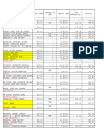 2023 Salaries DMH