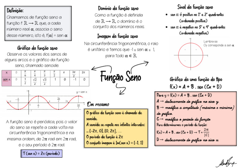 Função Seno: Definição e Gráfico | PDF | Função (Matemática) | Número real
