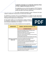 Investigación - Alan García. 