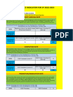 PANGHAGBAN HS Key Performance Indicators 2022 2023