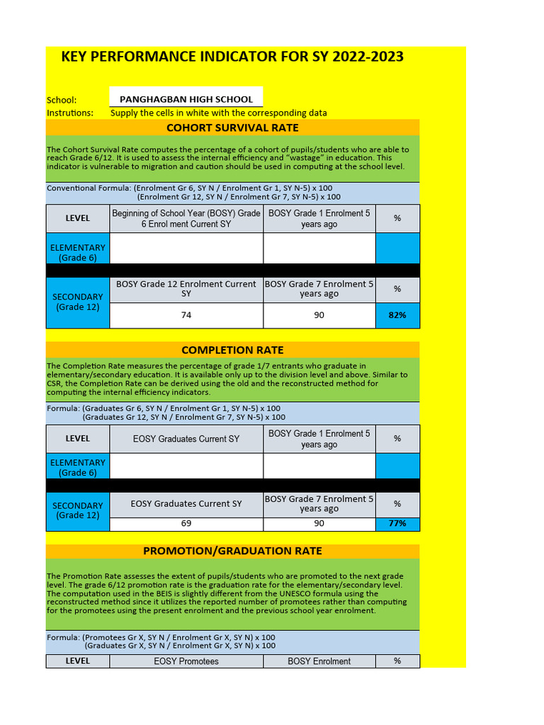 DepEd Performance Indicators 2022-2023 | PDF