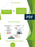 Proceso Contable