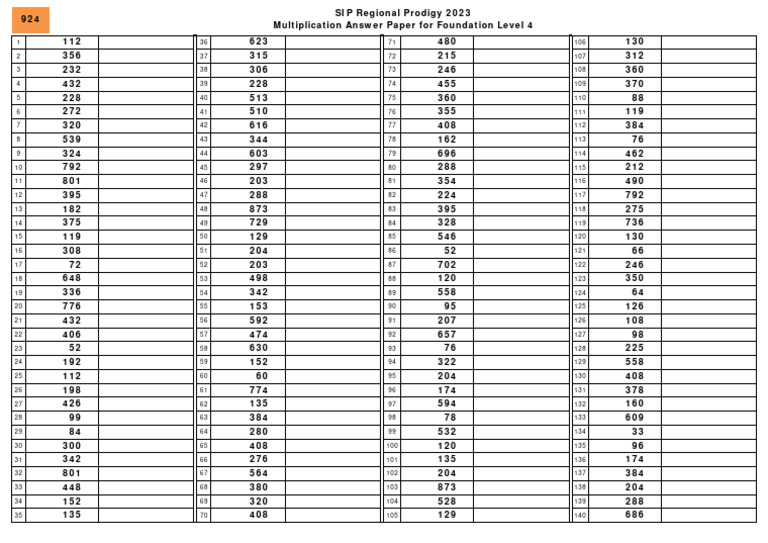 Prodigy Question Multipication Anwer2 | PDF