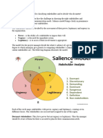 Salience Model For Classifying Stakeholders