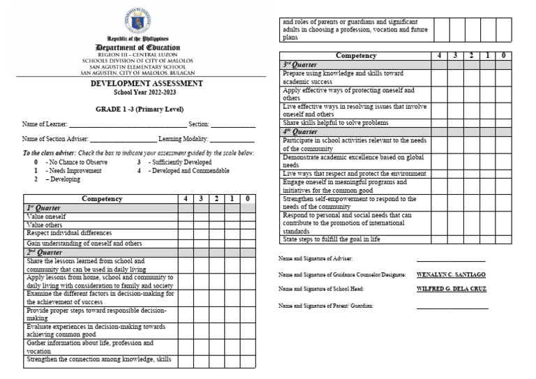 Learner Development Assessment Form | PDF | Learning | Decision Making