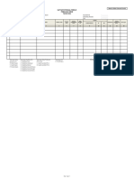 Model A-Daftar Potensial