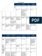 Post-Grant Proceedings