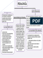 Mapa Conceptual de La Pedagogia 2