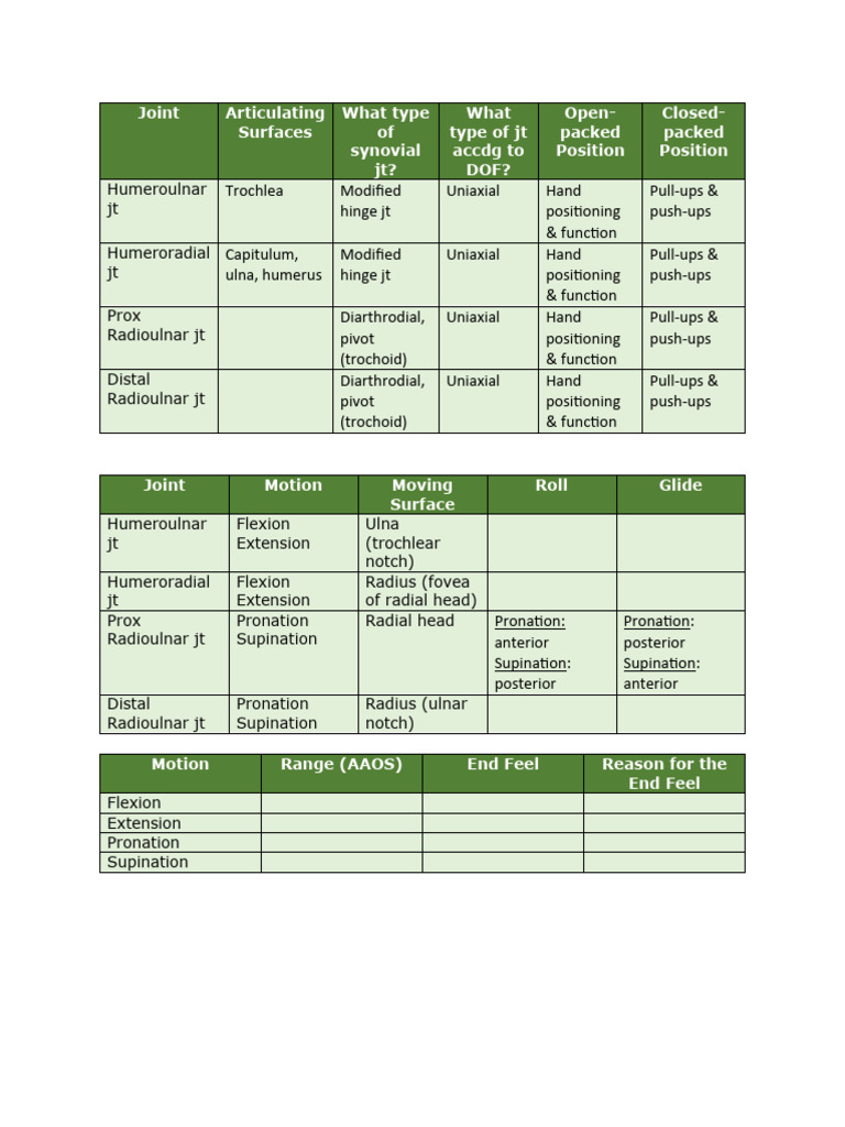 Tables Elbow Forearm Pdf Anatomical Terms Of Motion Elbow