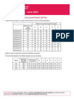 French A Level 9716 June 2023 Grade Threshold Table