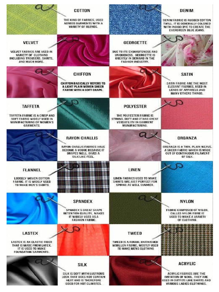 Types of Fabrics PDF