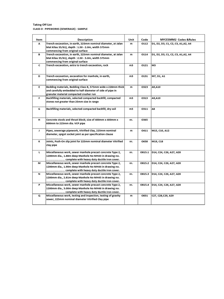 Sewerage Pipework and Manhole Details | PDF | Sanitary Sewer | Pipe ...