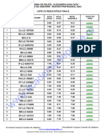 Liste Finale MP 2023