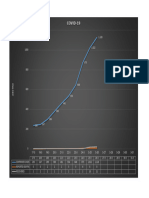 Chart of Covd 19