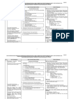 Jadual DPNS - Pindaan 29.9.2021