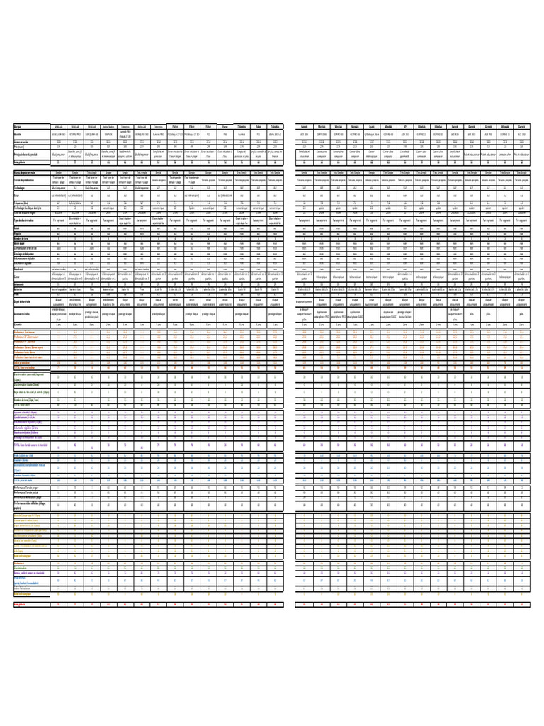 Comparatif des détecteurs de métaux PDF Électricité — free download