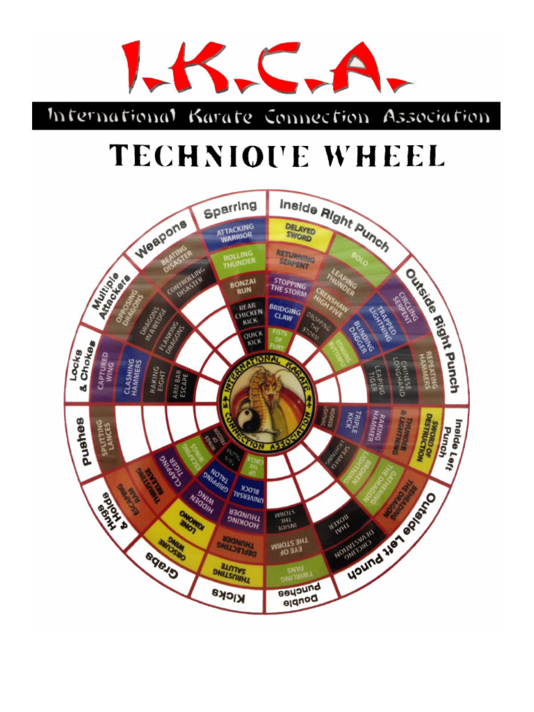 The IKCA Technique Wheel | PDF