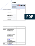 作業一 中級 (請用word - 勿截圖 - 勿PDF)