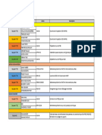 Daily Report 21-01-2024