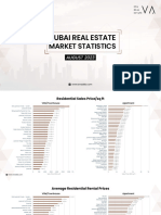 Dubai Real Estate Market Statistics - August 2023