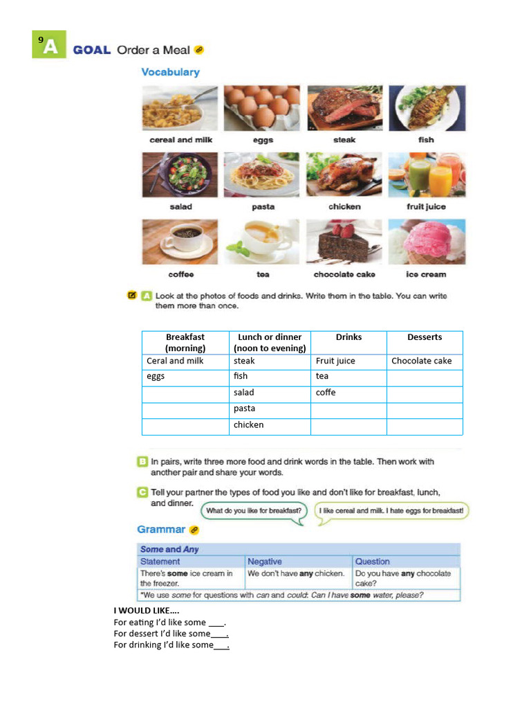 Breakfast (Morning) Lunch or Dinner (Noon To Evening) Drinks Desserts ...