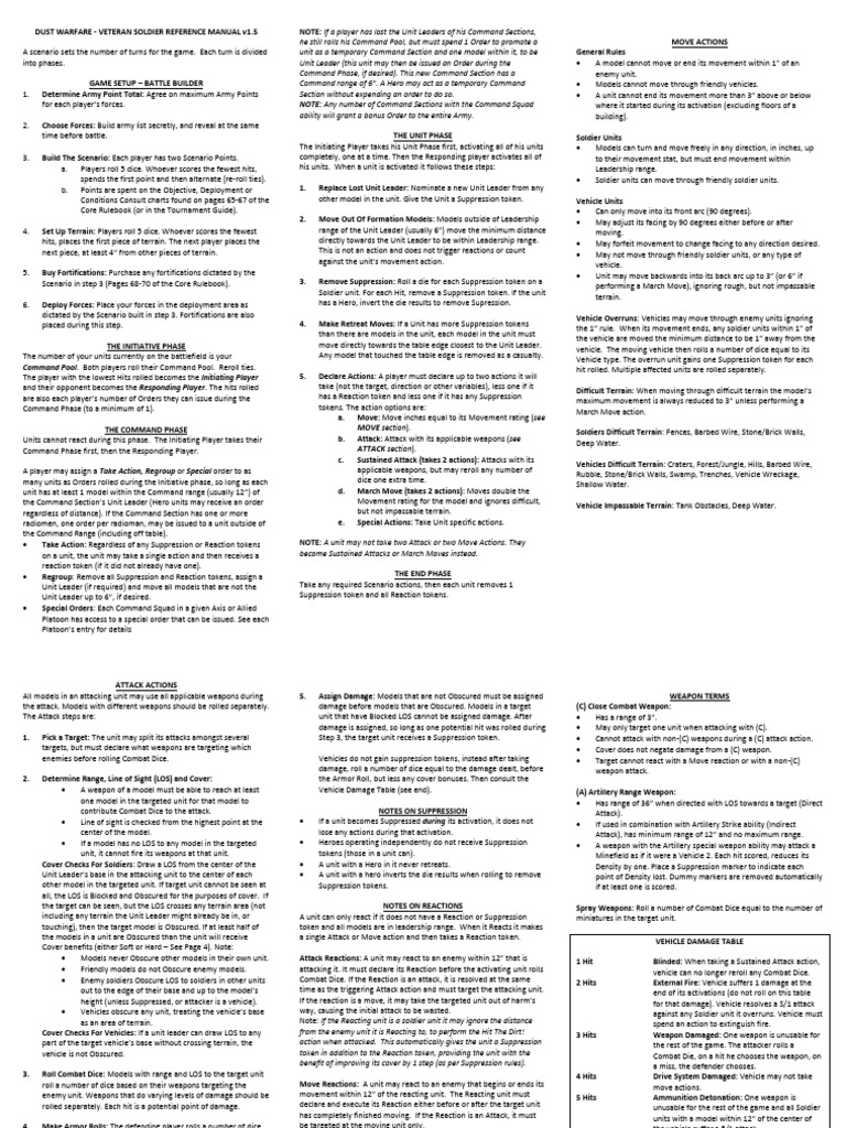 dust-warfare-veteran-soldier-rules-summary-v1-5-pdf-tanks-artillery