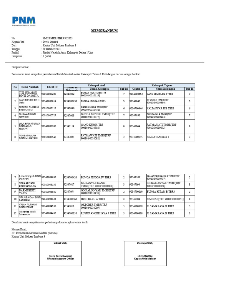 Pindah Nasabah Antar Kelompok TBR3 | PDF