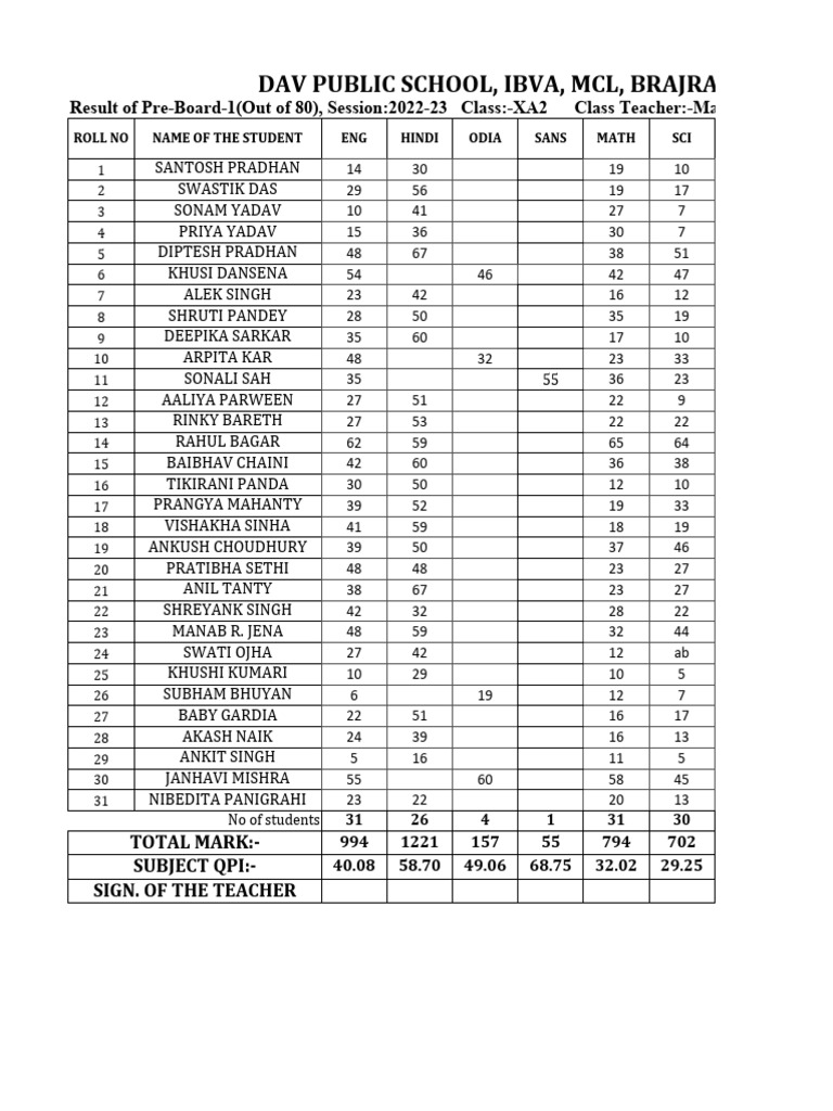 Pre board 1 xa2 pdf