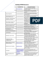 Existing HYPAR Resources