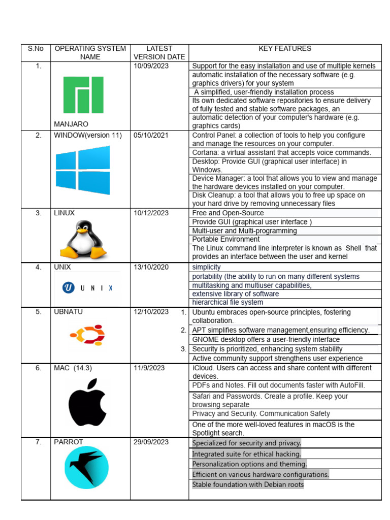 OS File | PDF | Operating System | Microsoft Windows